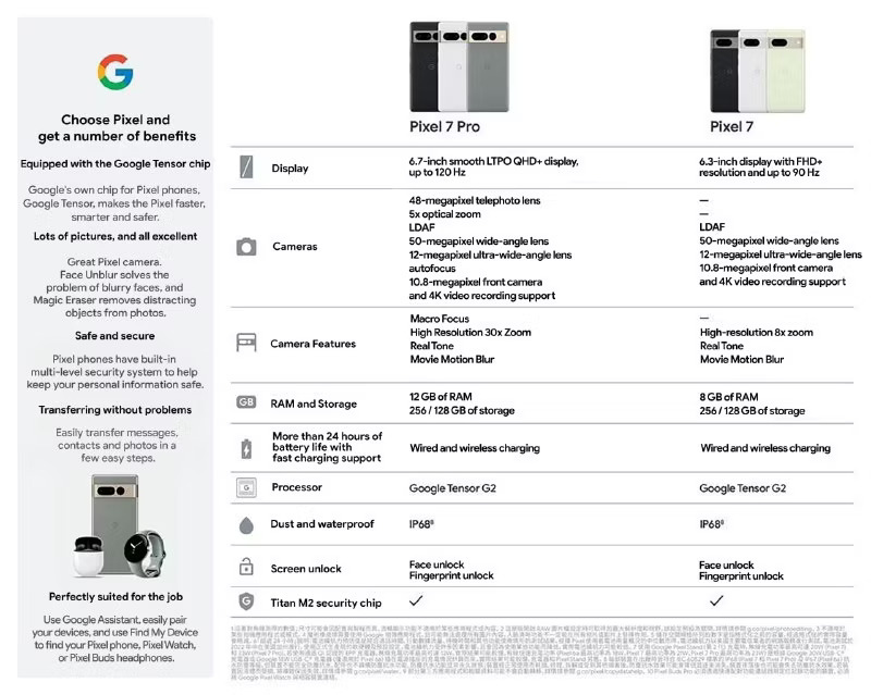 Google Pixel 7 Series