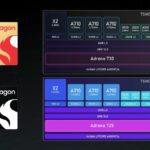 Snapdragon 7+ Gen 2 Benchmarks