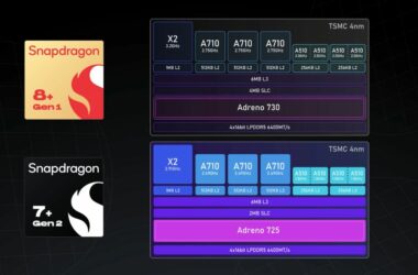 Snapdragon 7+ Gen 2 Benchmarks