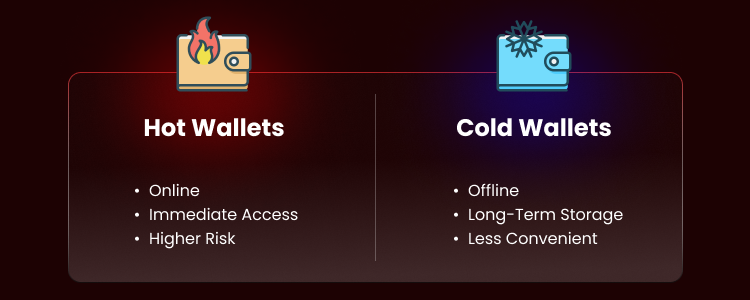Hot  Wallet vs. Cold Wallet