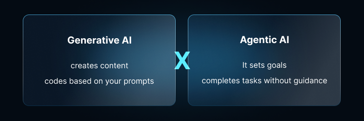 Agentic AI vs Generative AI
