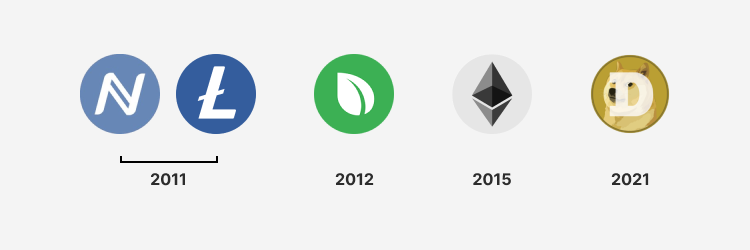 History of Altcoins