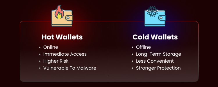 hot wallet vs cold wallet