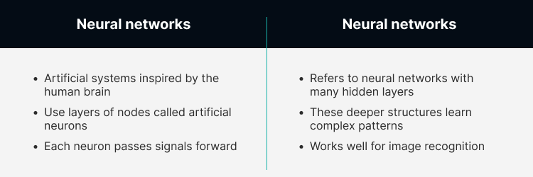 neural networks and deep learning